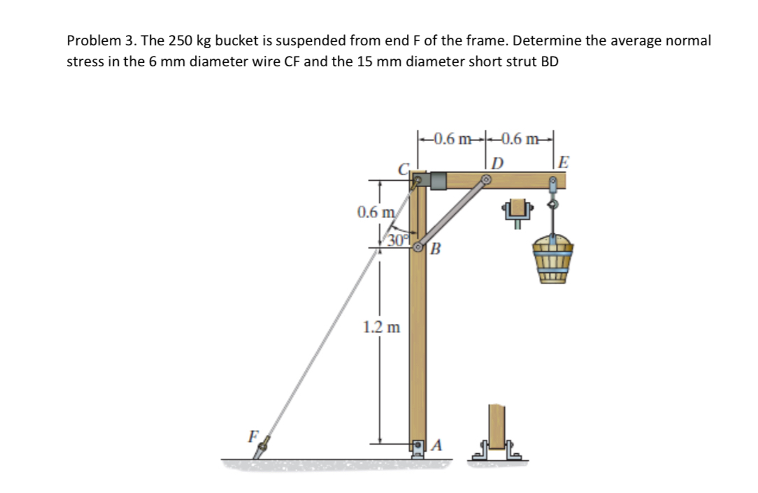 Problem 3 . The 2 5 0 k g bucket is suspended