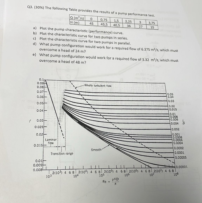 Q 3 . ( 3 0 % ) The following Table provides the