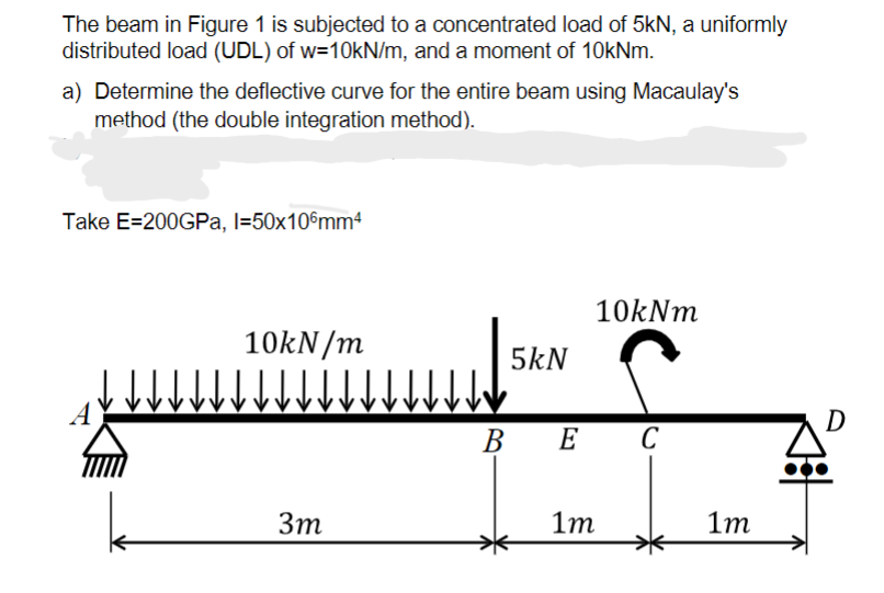 The beam in Figure 1 is subjected to a