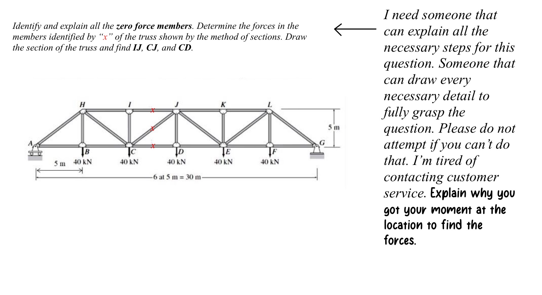 Identify and explain all the zero force members.