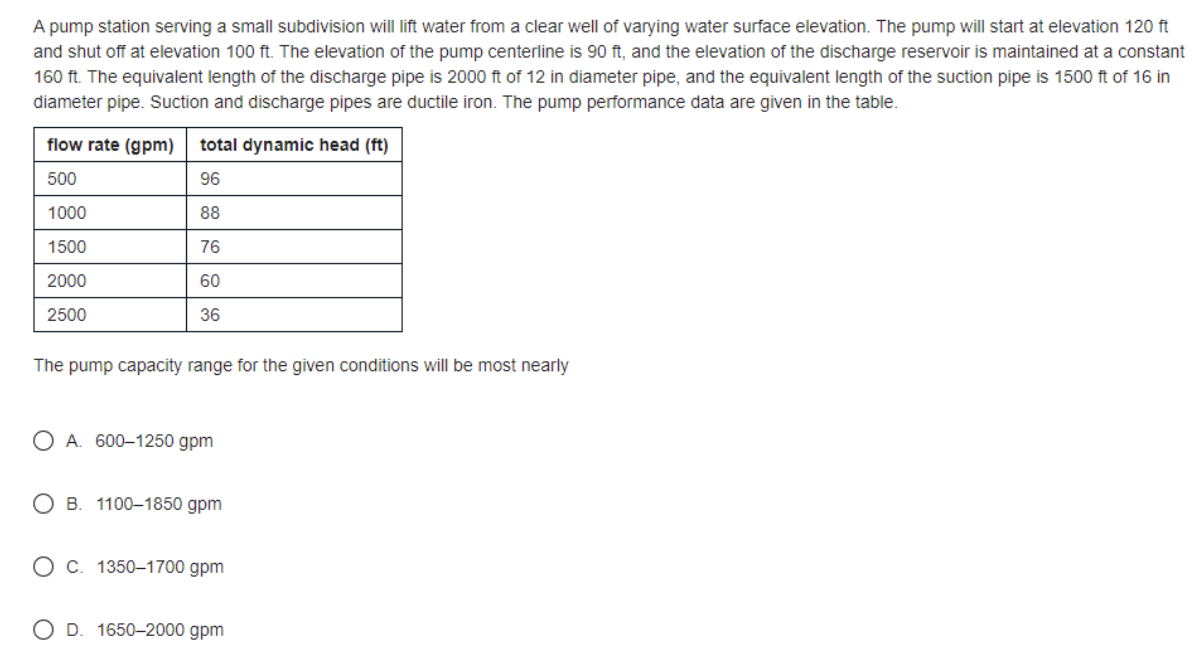 A pump station serving a small subdivision will