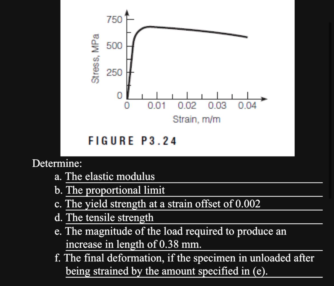 Testing a round steel alloy bar with a diameter