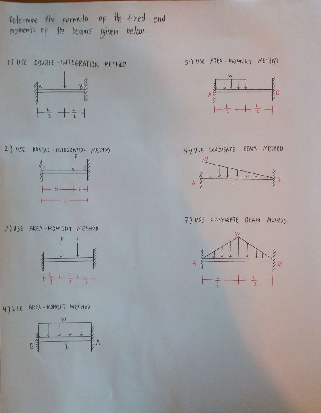 Determine the formula of the fixed end moments of