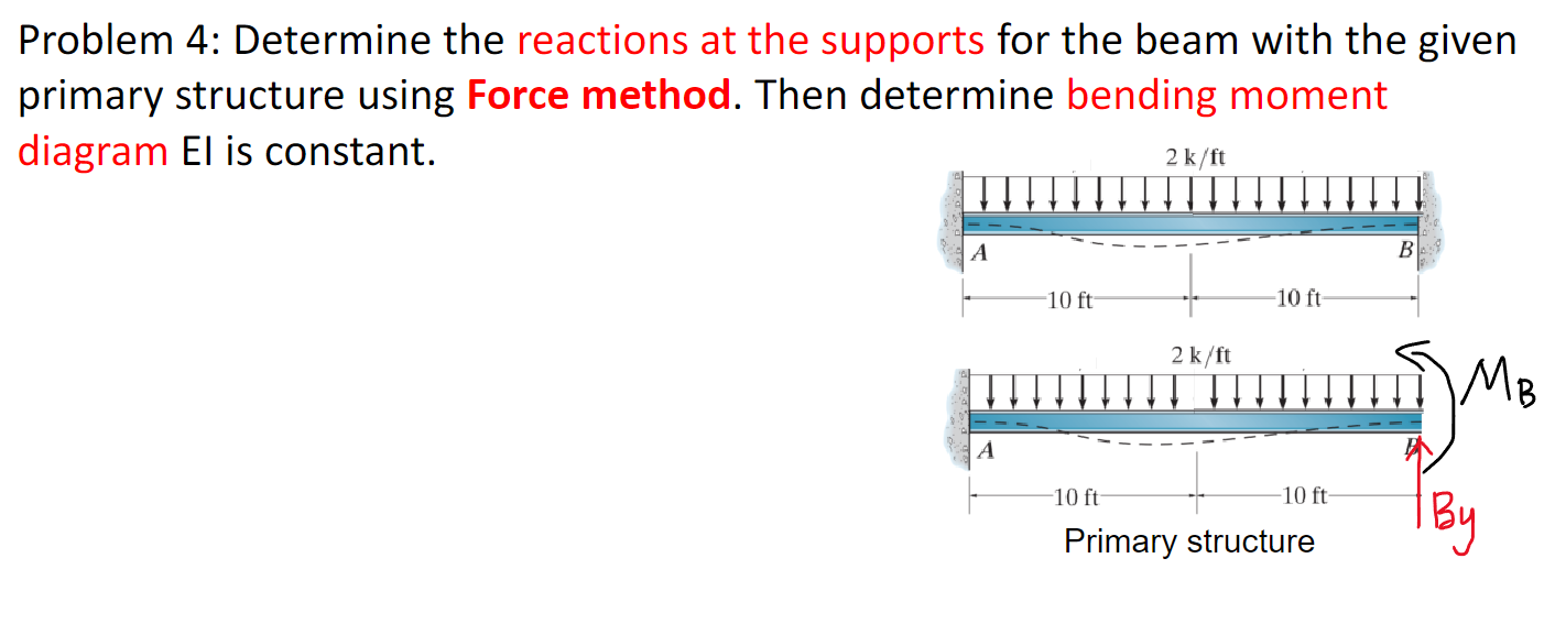 Problem 4 : Determine the reactions at the