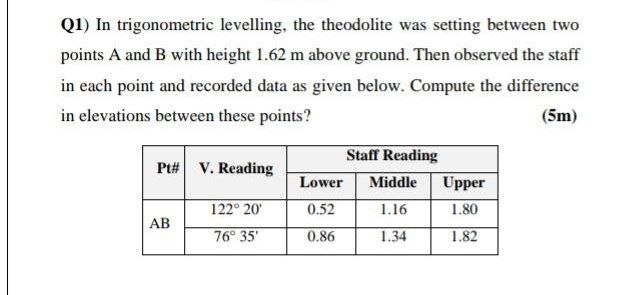Q 1 ) In trigonometric levelling, the theodolite