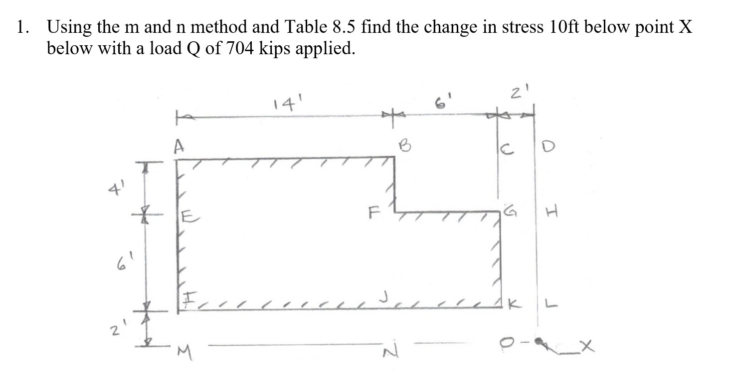 Problem 5 : Using the m and n method and Table 8