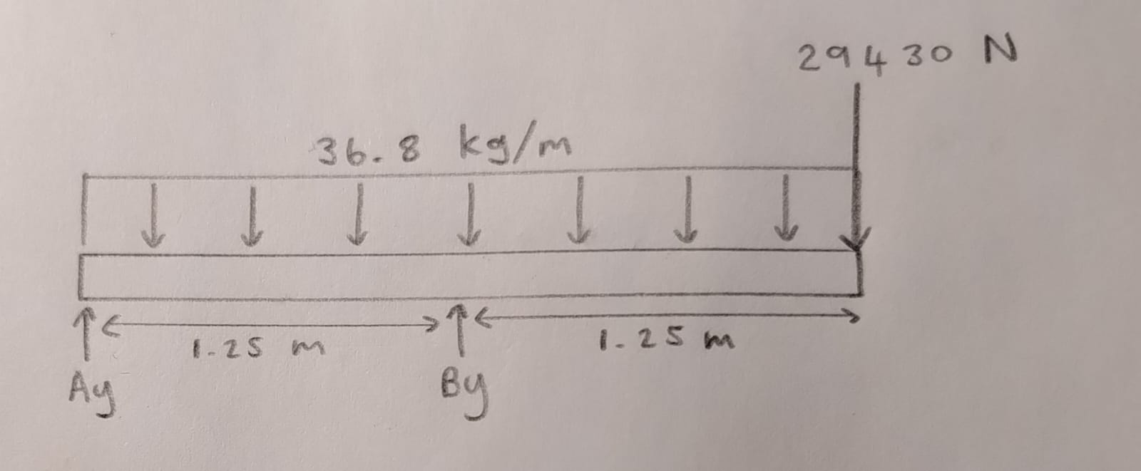 2 9 4 3 0 N Please do the beam analysis and also