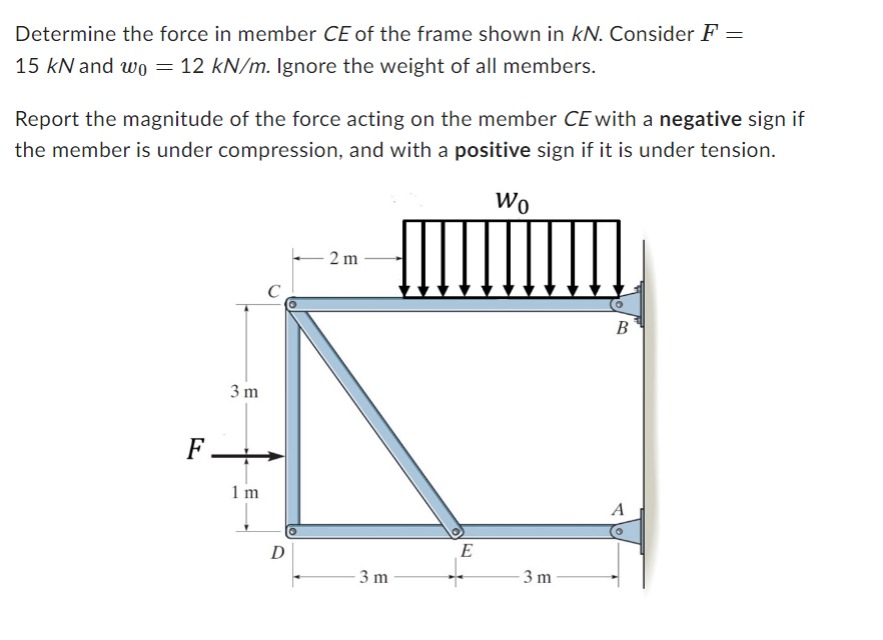 Determine the force in member C E of the frame