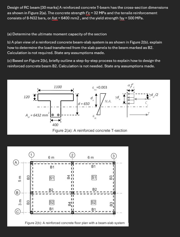 Design of RC beam [ 3 0 marks ] A reinforced