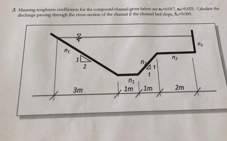 Manning roughness coefficients for the compound