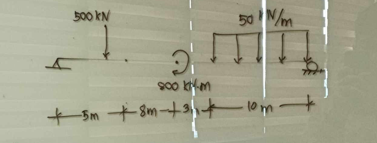 For the beam shown: Find the maximum shear and