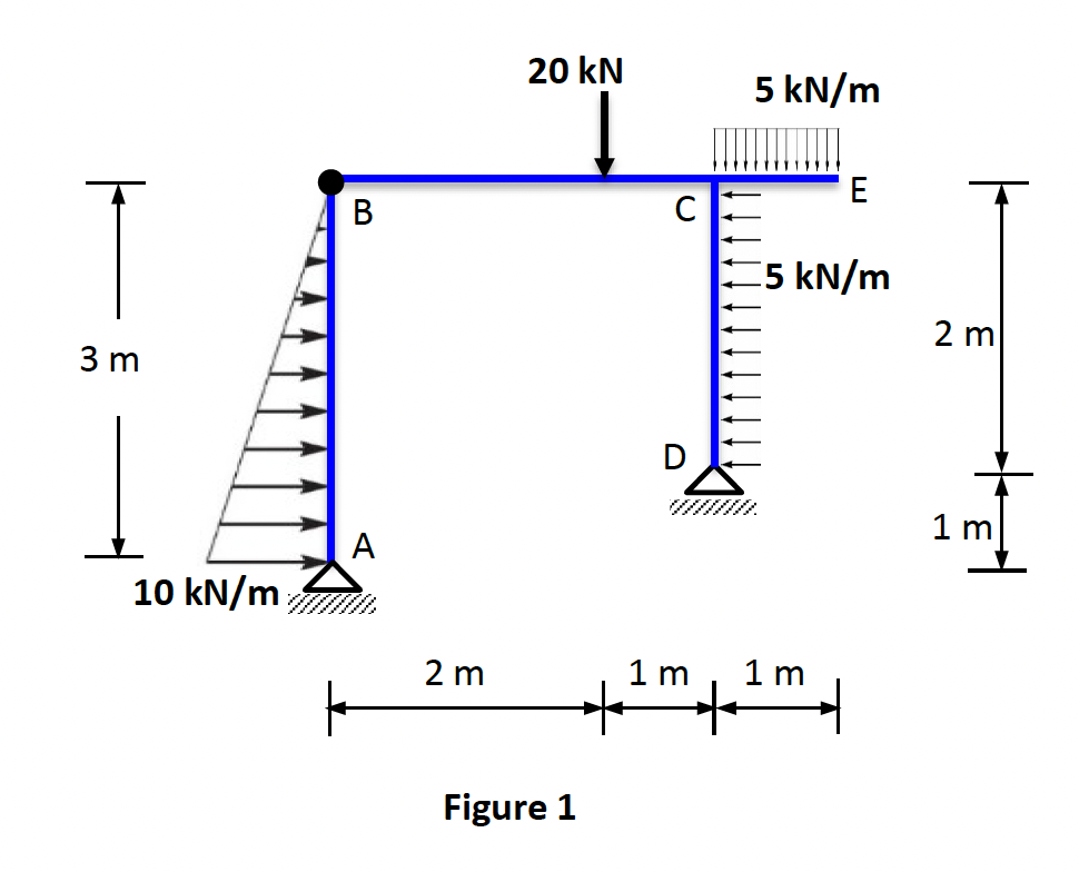 Draw the Shear Force and Bending Moment Diagrams