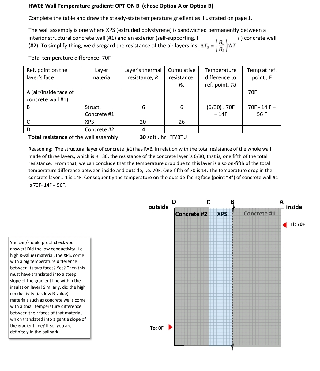 HW 0 8 Wall Temperature gradient: OPTION B (