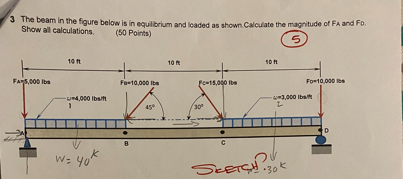 3 The beam in the figure below is in equilibrium
