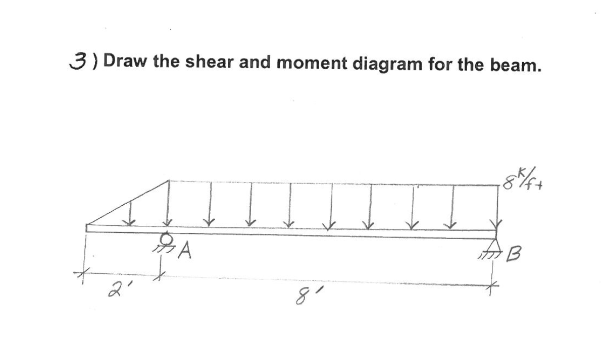 Draw the shear and moment diagram for the beam.