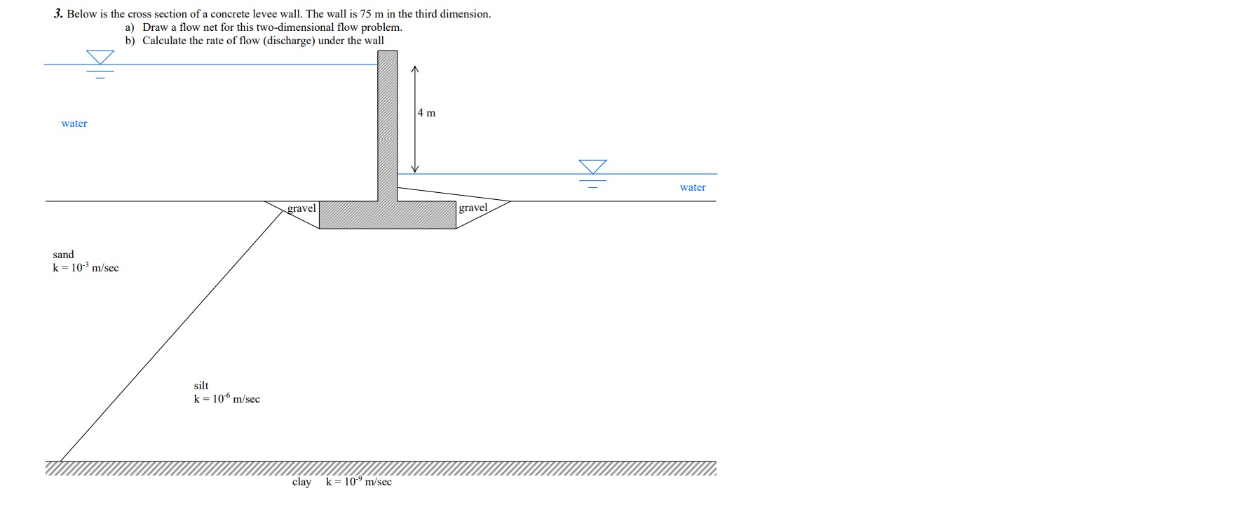 Below is the cross section of a concrete levee