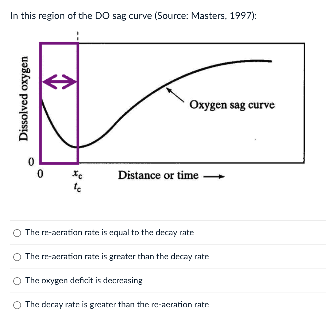 In this region of the DO sag curve ( Source: