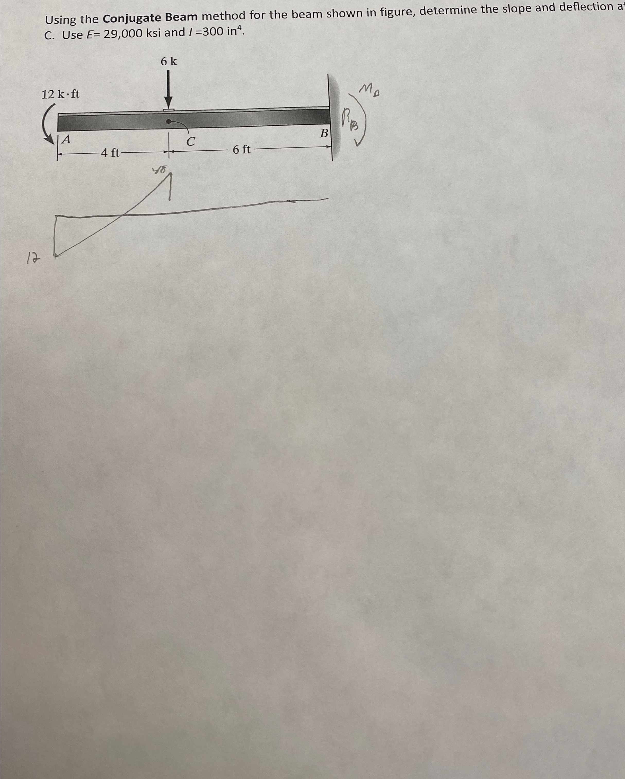Using the Conjugate Beam method for the beam