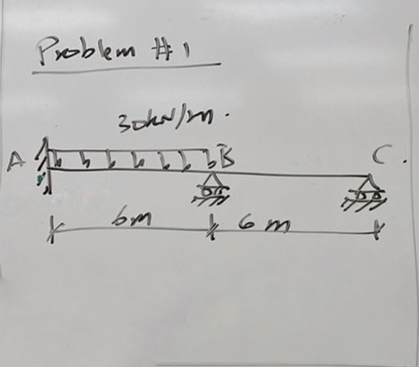 Q 1 : Using direct stiffness method, determine
