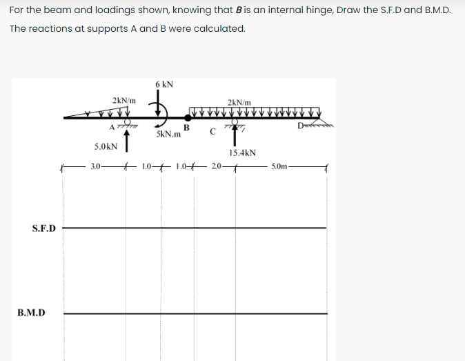 For the beam and loadings shown, knowing that B