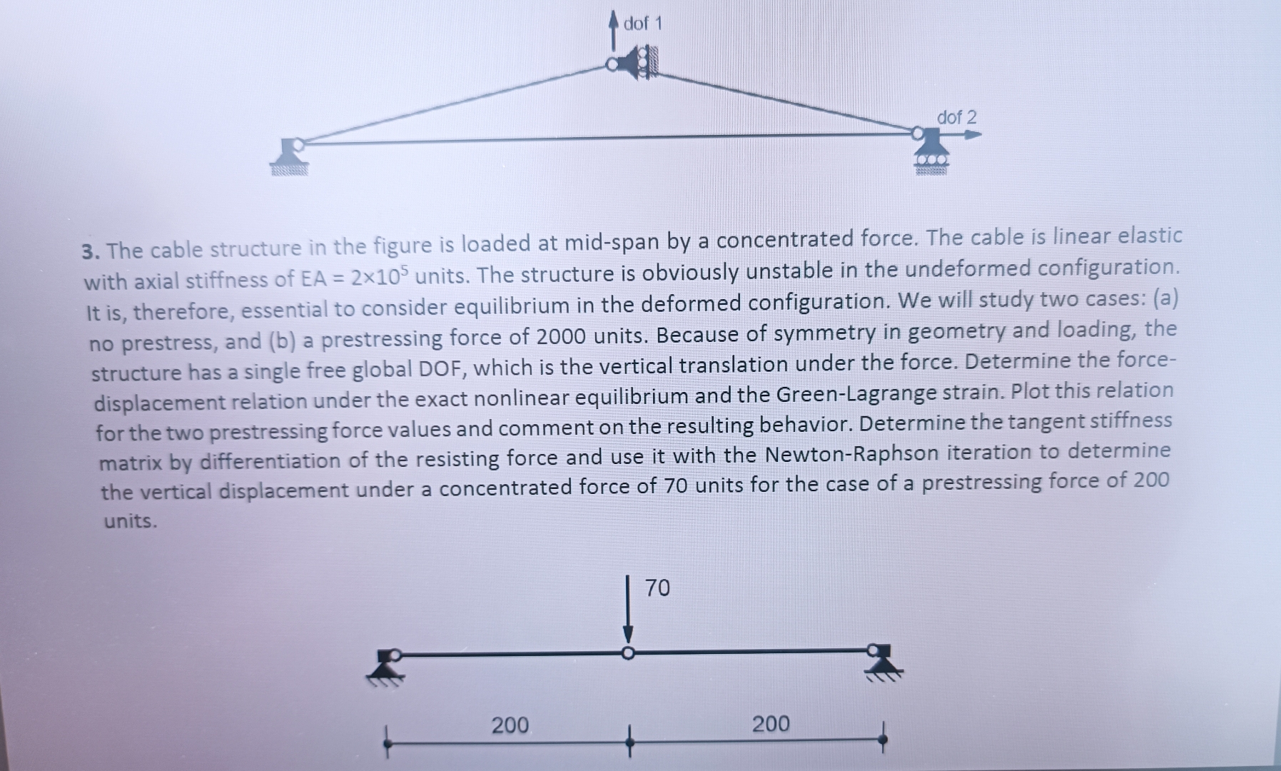 The cable structure in the figure is loaded at
