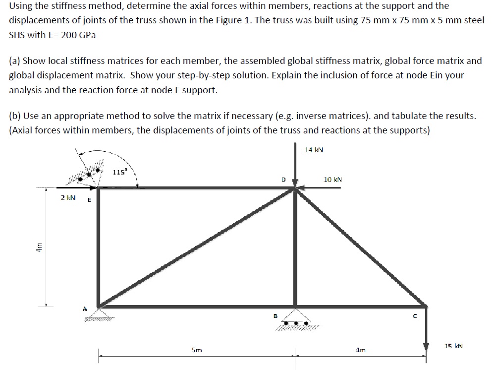 Using the stiffness method, determine the axial