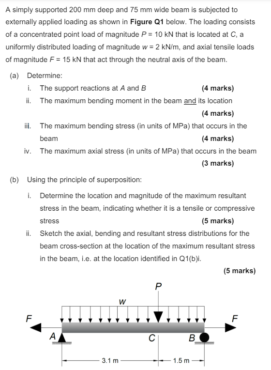 A simply supported 2 0 0 m m deep and 7 5 m m
