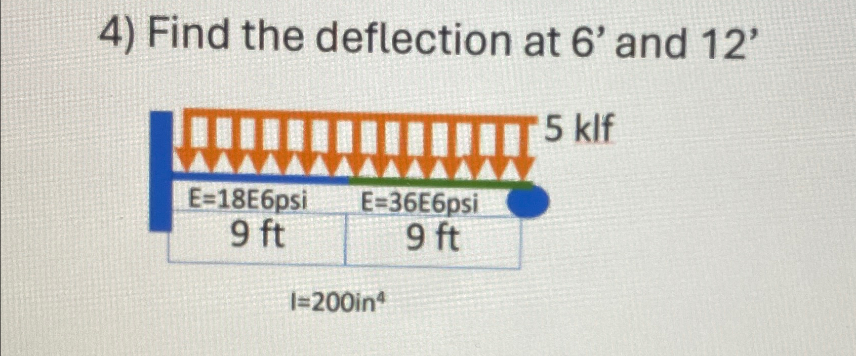 Find the deflection at 6 ' and 1 2 '