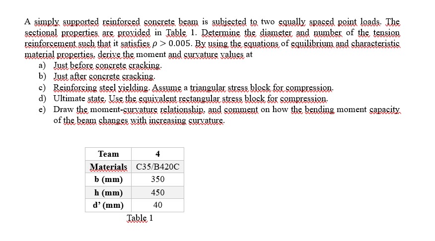 A simply supported reinforced concrete beam is