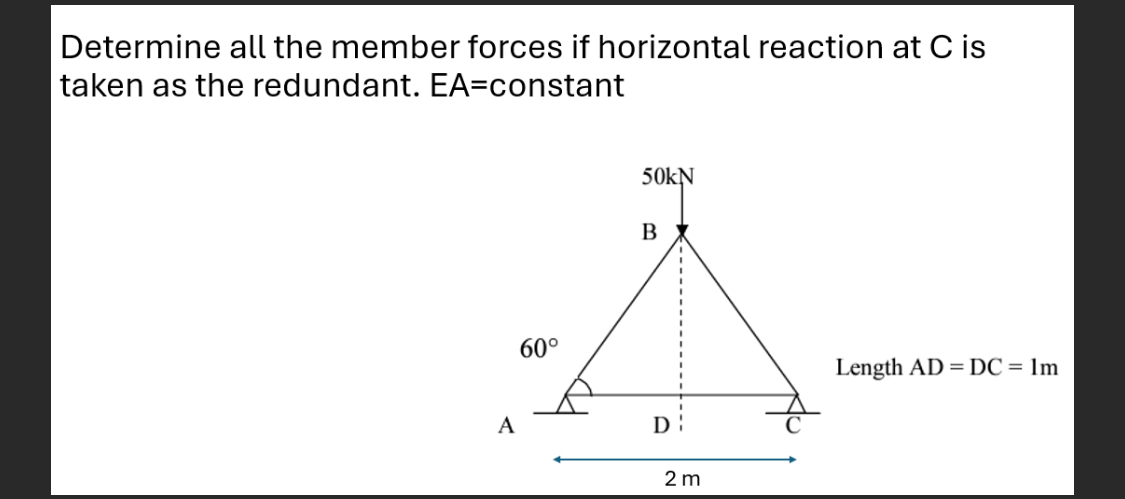 Determine all the member forces if horizontal