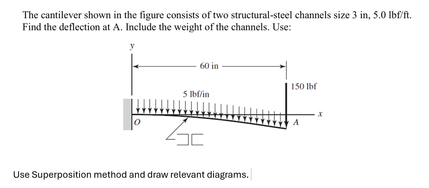 The cantilever shown in the figure consists of