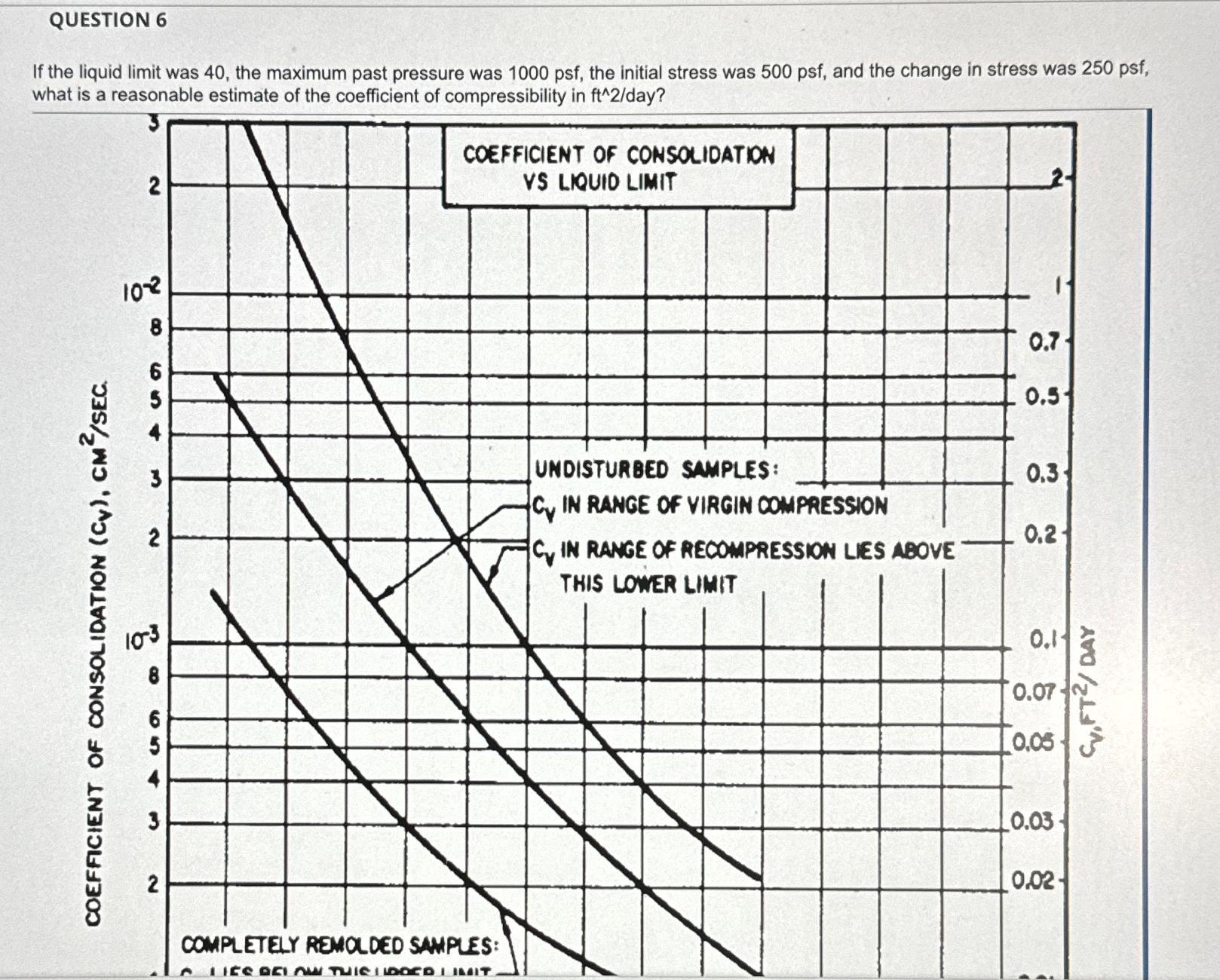 QUESTION 6 If the liquid limit was 4 0 , the