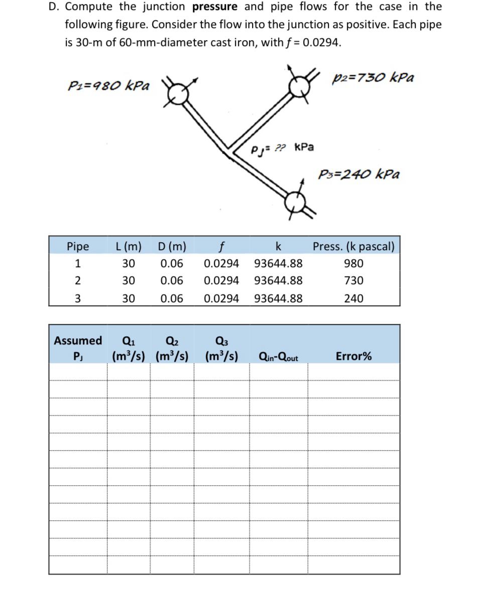 D . Compute the junction pressure and pipe flows