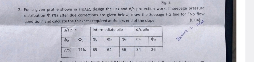 Fig. 2 For a given profile shown in Fig.Q 2 ,