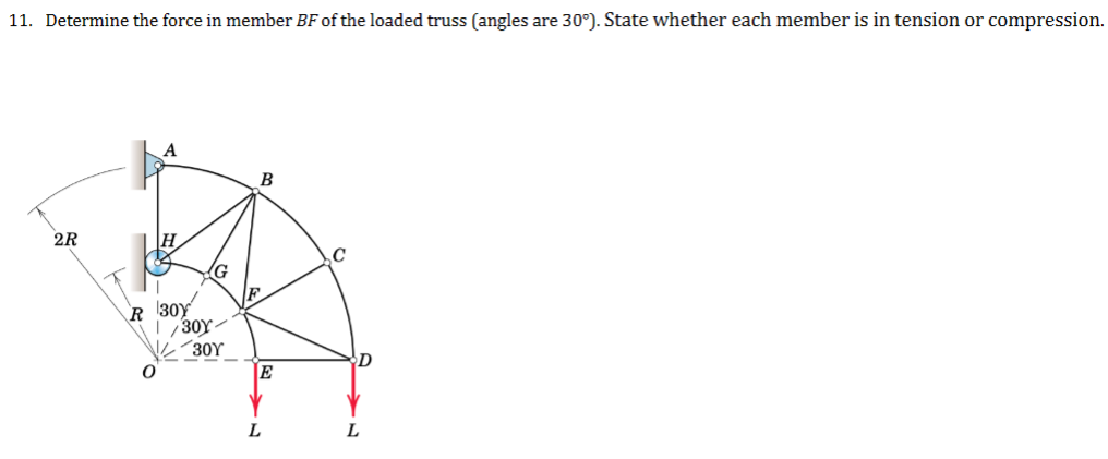 Determine the force in each member of the loaded