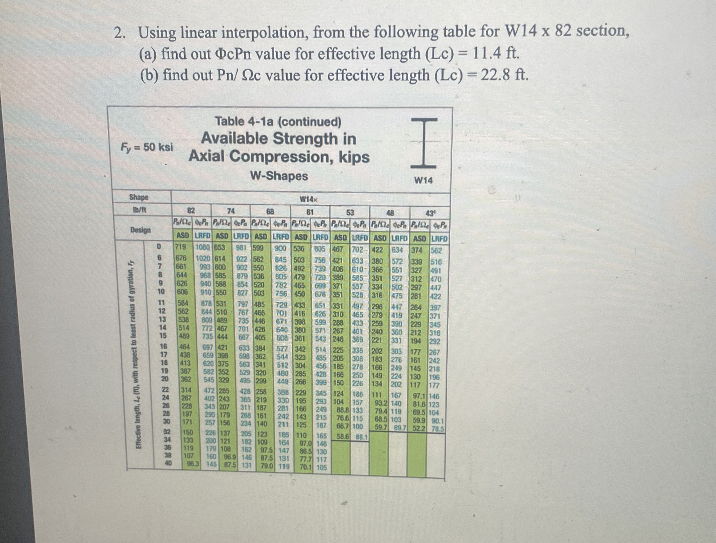 Using linear interpolation, from the following