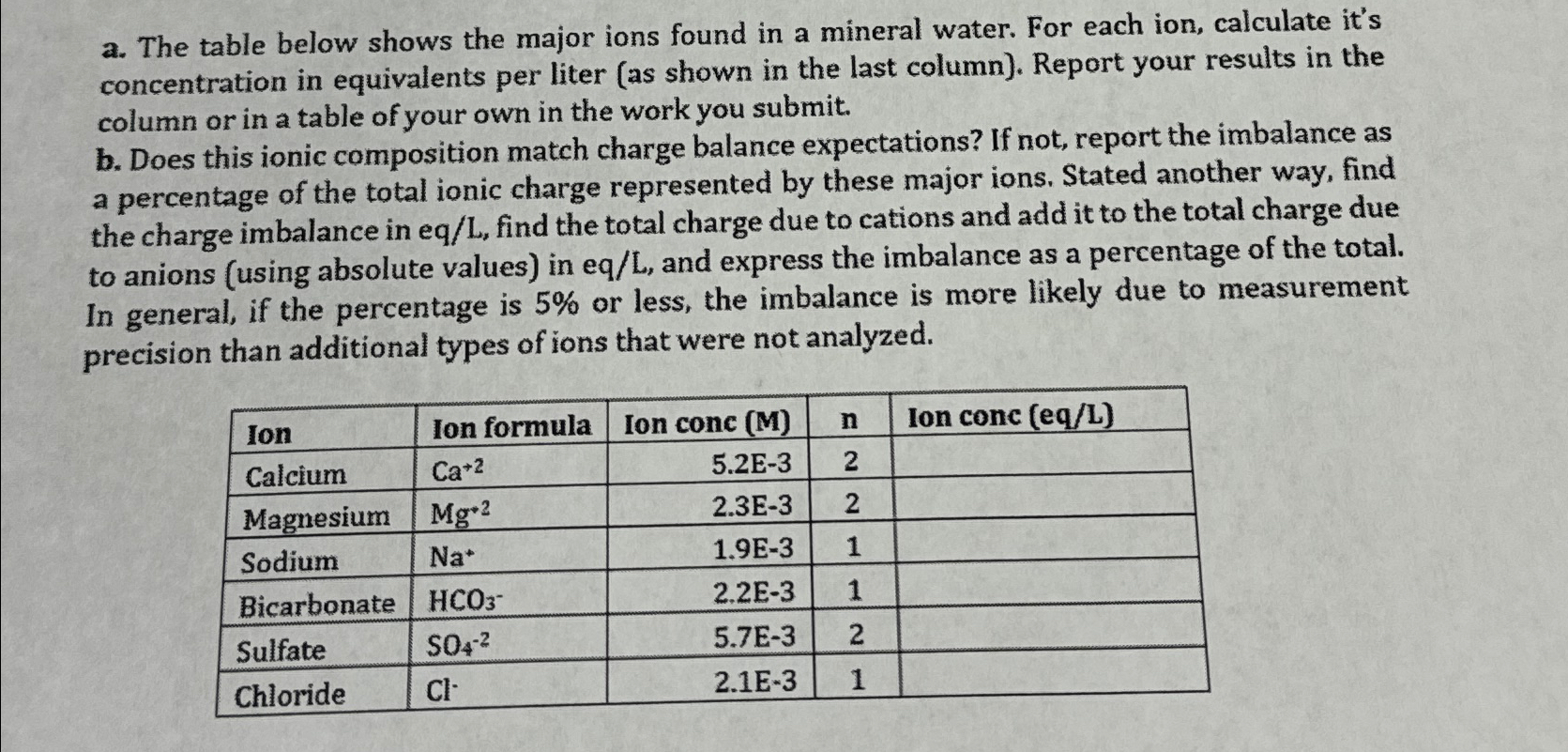 a . The table below shows the major ions found in