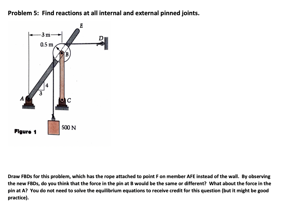 Draw FBDs for this problem, which has the rope