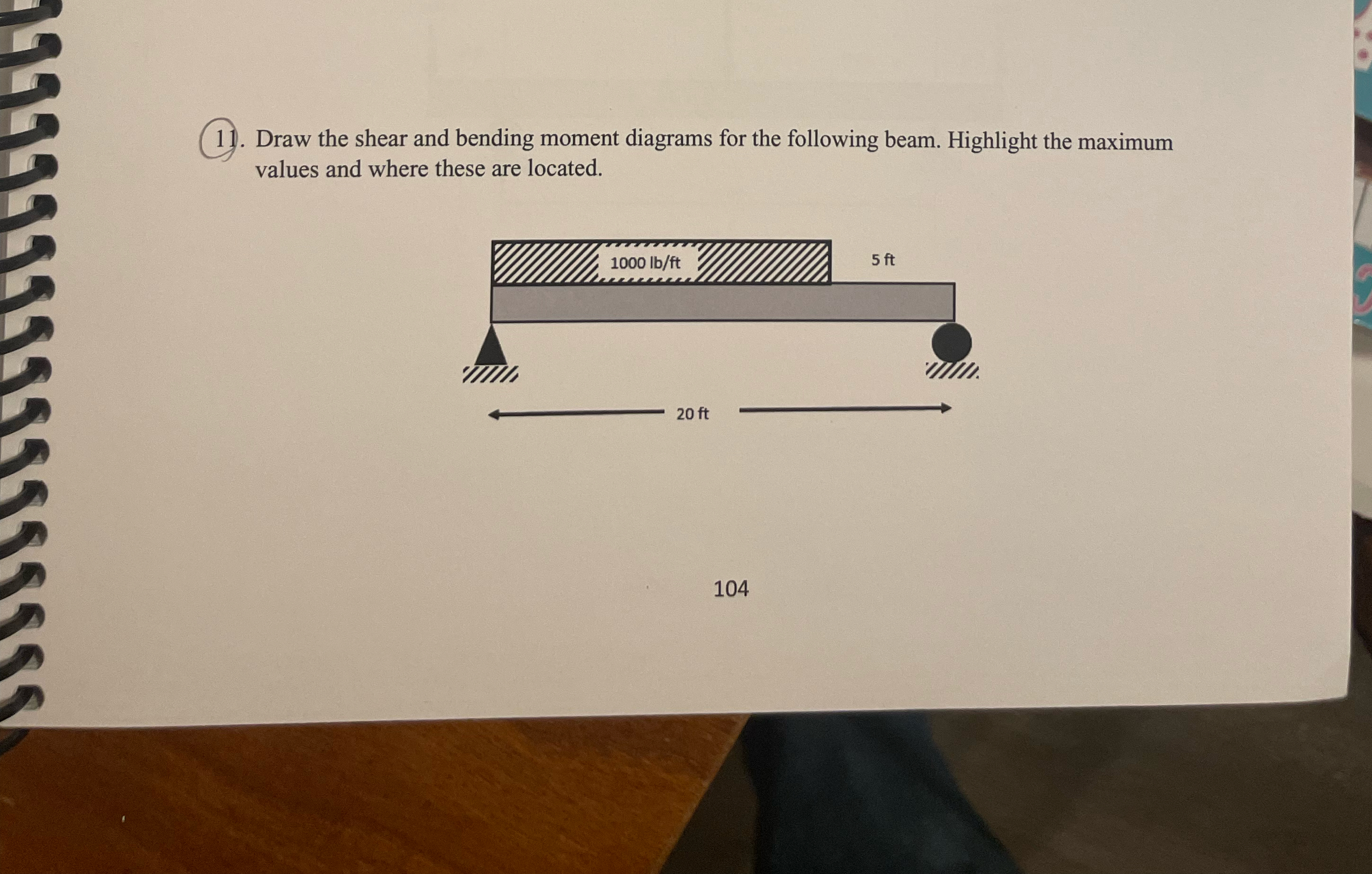 Draw the shear and bending moment diagrams for