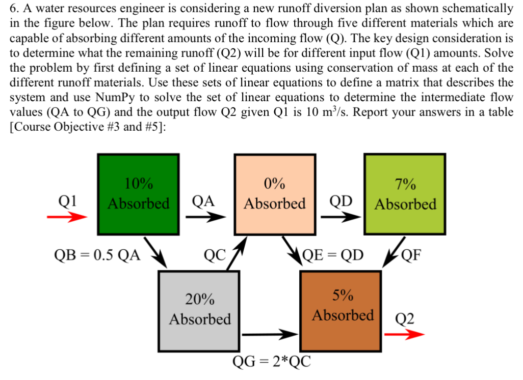A water resources engineer is considering a new