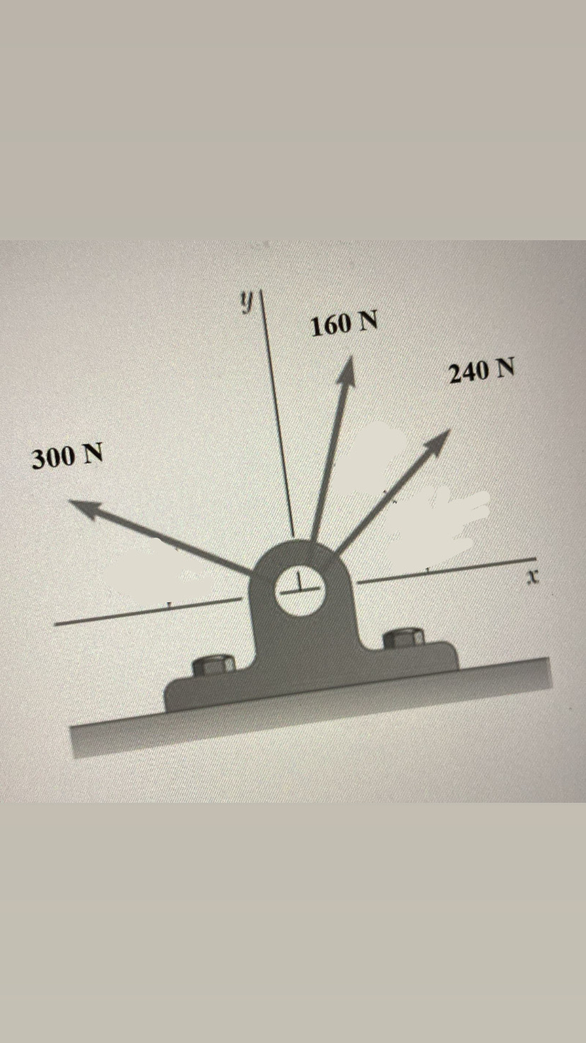 Find the Resultant force with angle theta.