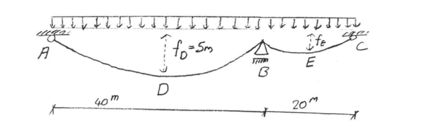 Considering that fD = 5 m in the horizontally