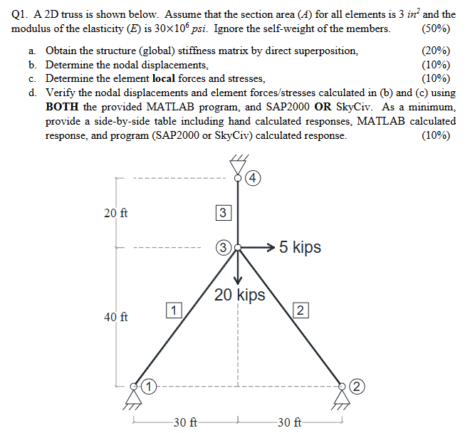 Q 1 . A 2 D truss is shown below. Assume that the