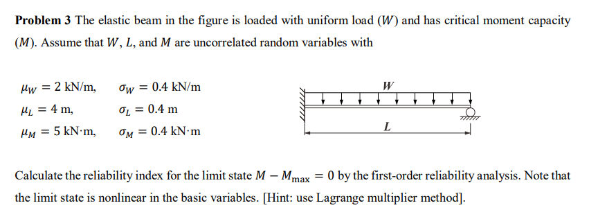 Problem 3 The elastic beam in the figure is