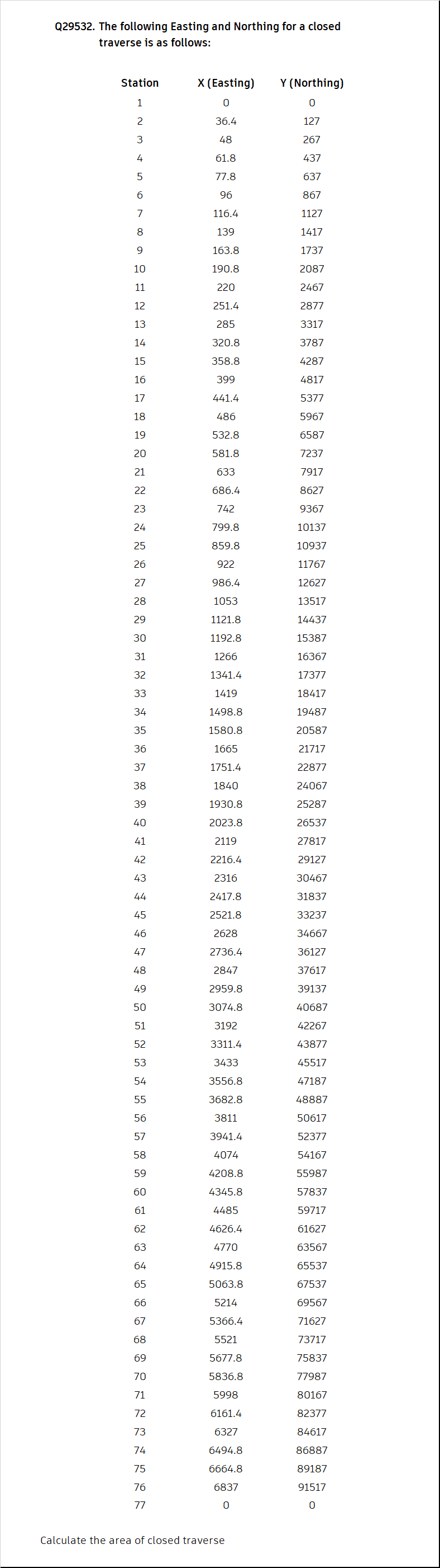 Civil EngineeringQ 2 9 5 3 2 . The following