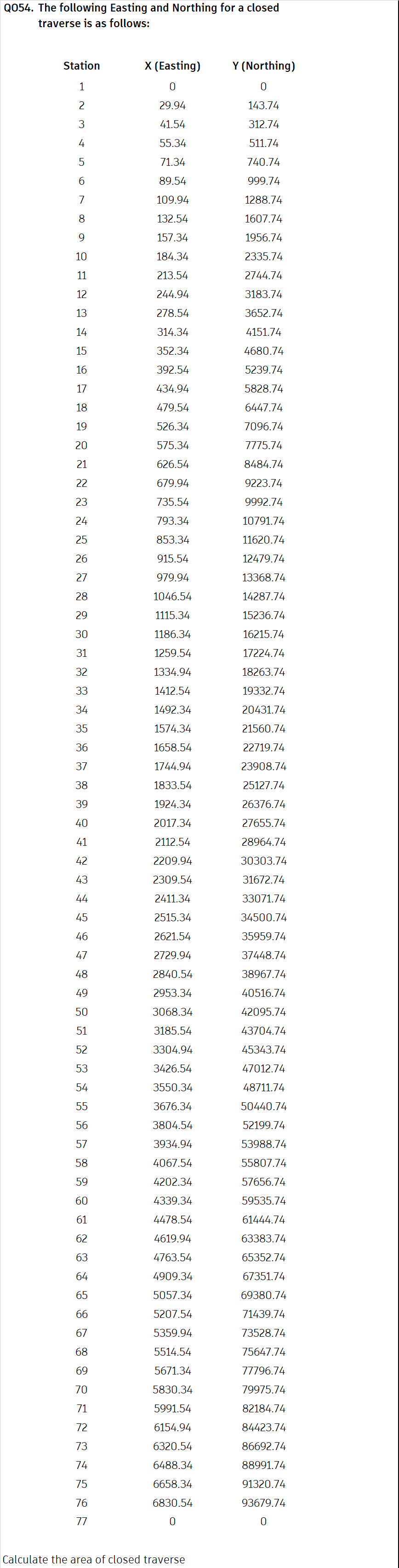 Q 0 5 4 . The following Easting and Northing for