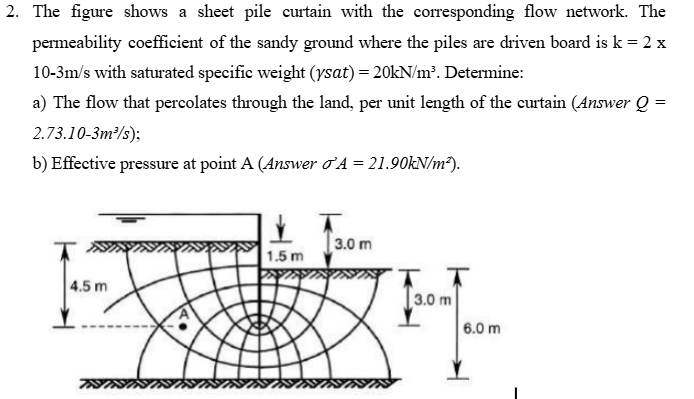 The figure shows a sheet pile curtain with the