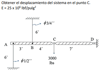 Obtener el desplazamiento del sistema en el punto