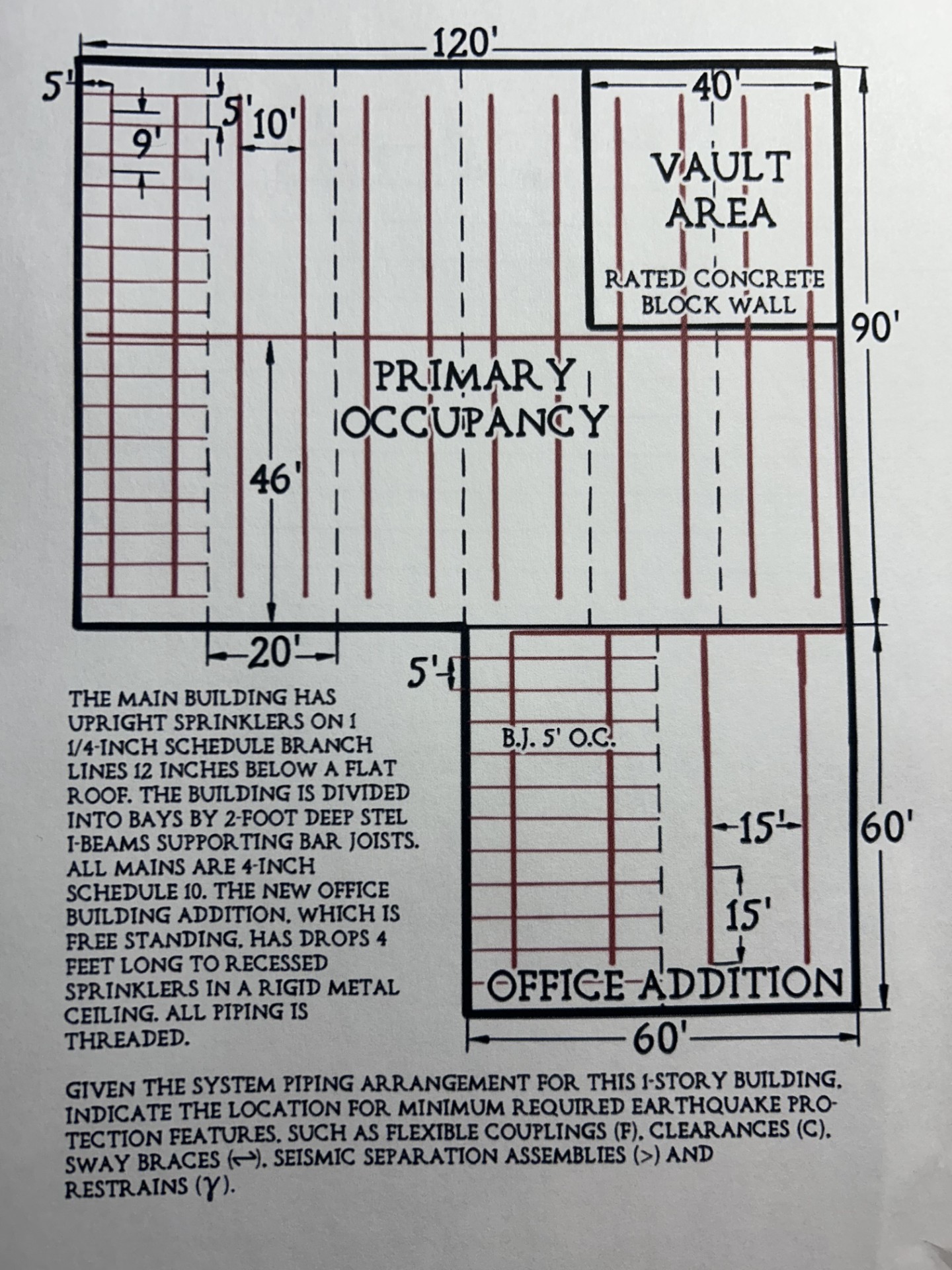 In the attached figure there is a sprinkler
