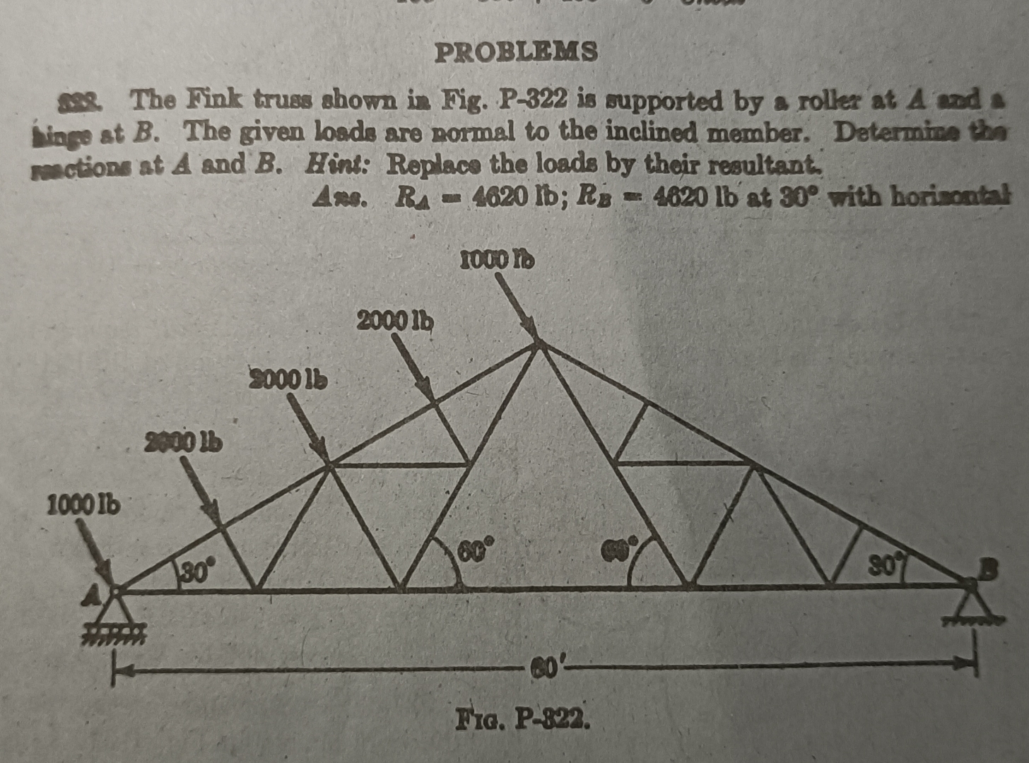 PROBLEMS The Fink truss shown in Fig. P - 3 2 2